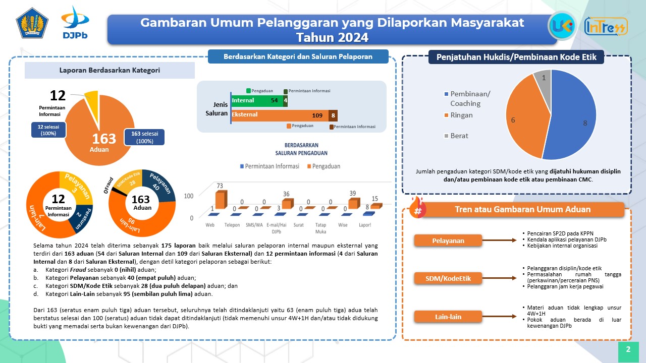 pengelolaan_pengaduan_2024_2.jpg